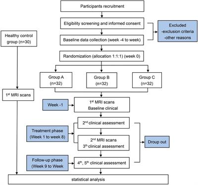 Contralateral acupuncture for migraine without aura: a randomized trial protocol with multimodal MRI